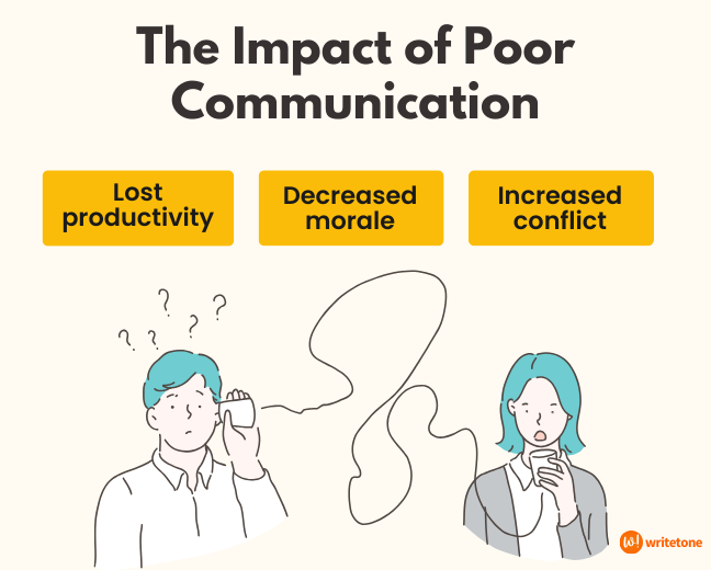 The Impact of Poor Communication,Poor communication can have a significant negative impact on an organization